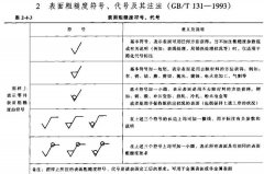 機(jī)械加工圖紙上光澤度符號是什么